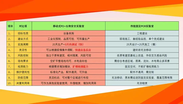 配合基层全员核酸检测，宇通移动核酸检测车在行动