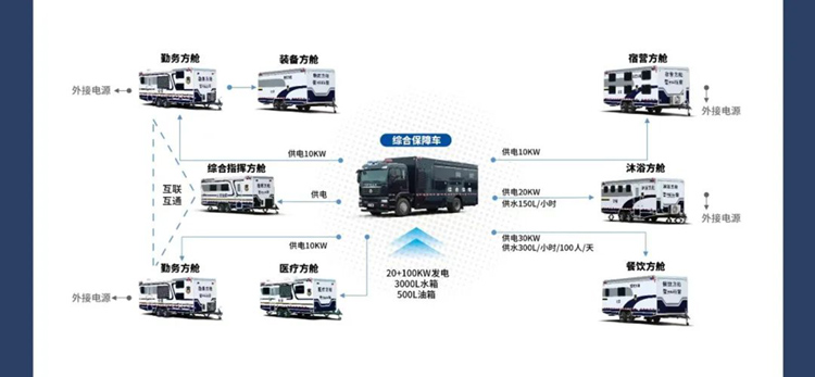 宇通机动化警务方舱，助力警务保障新模式