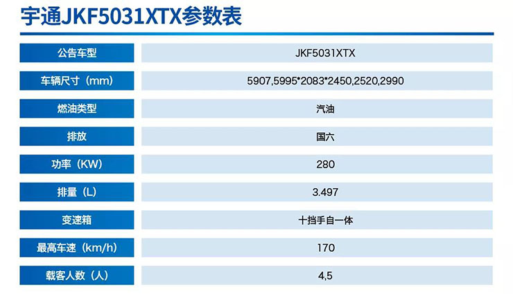 宇通高端通信指挥车亮相国际应急安全博览会