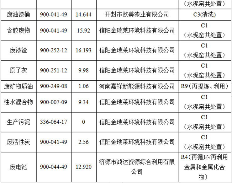 宇通客车股份有限公司专用车分公司 固体废物污染环境防治信息公告