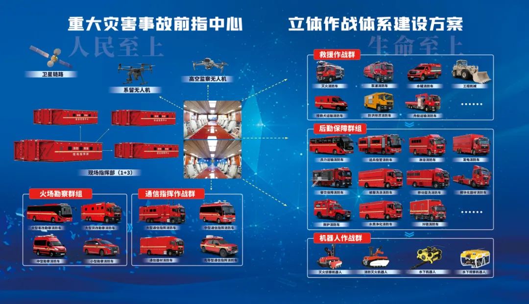 第二十届中国国际消防展圆满收官，宇通多款产品赢得赞誉