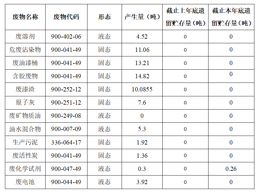 宇通客车股份有限公司专用车分公司 固体废物污染环境防治信息公告