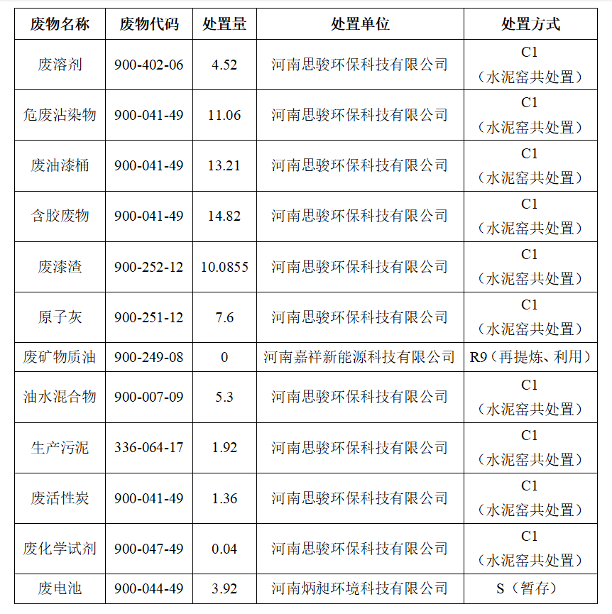 宇通客车股份有限公司专用车分公司 固体废物污染环境防治信息公告