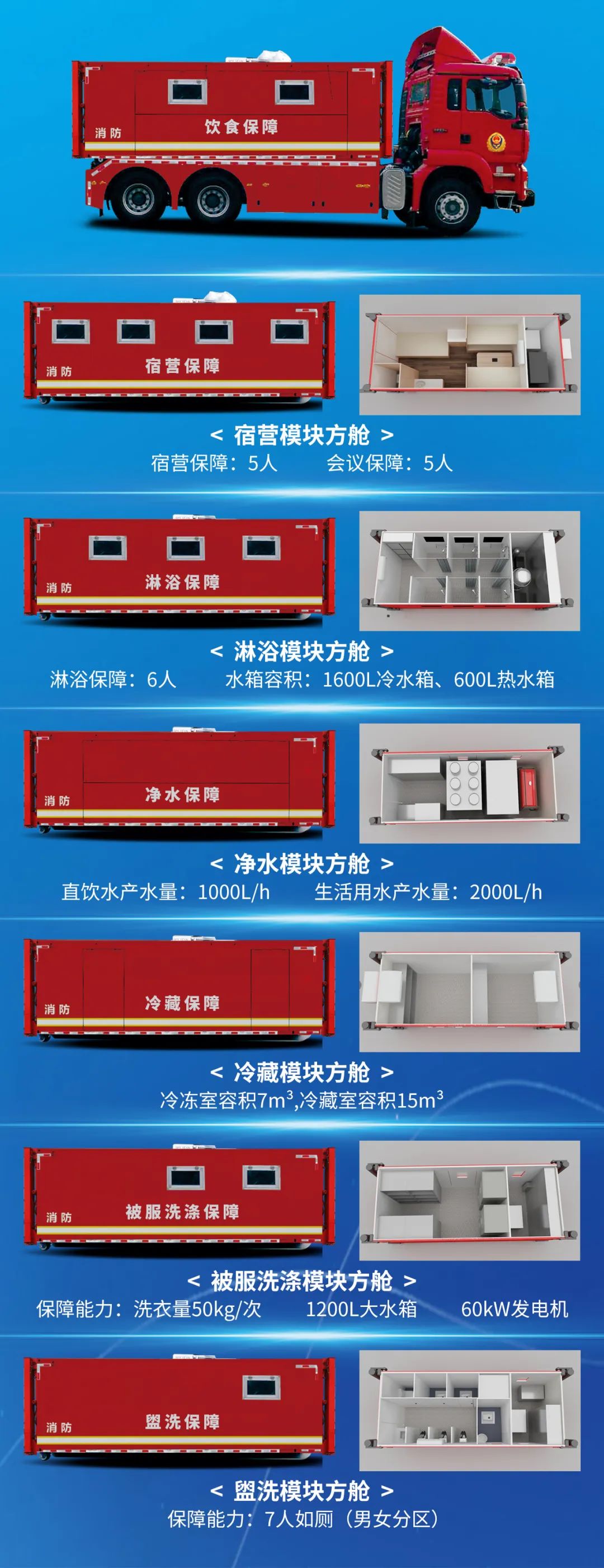 宇通模块化方舱组打造立体战勤保障体系