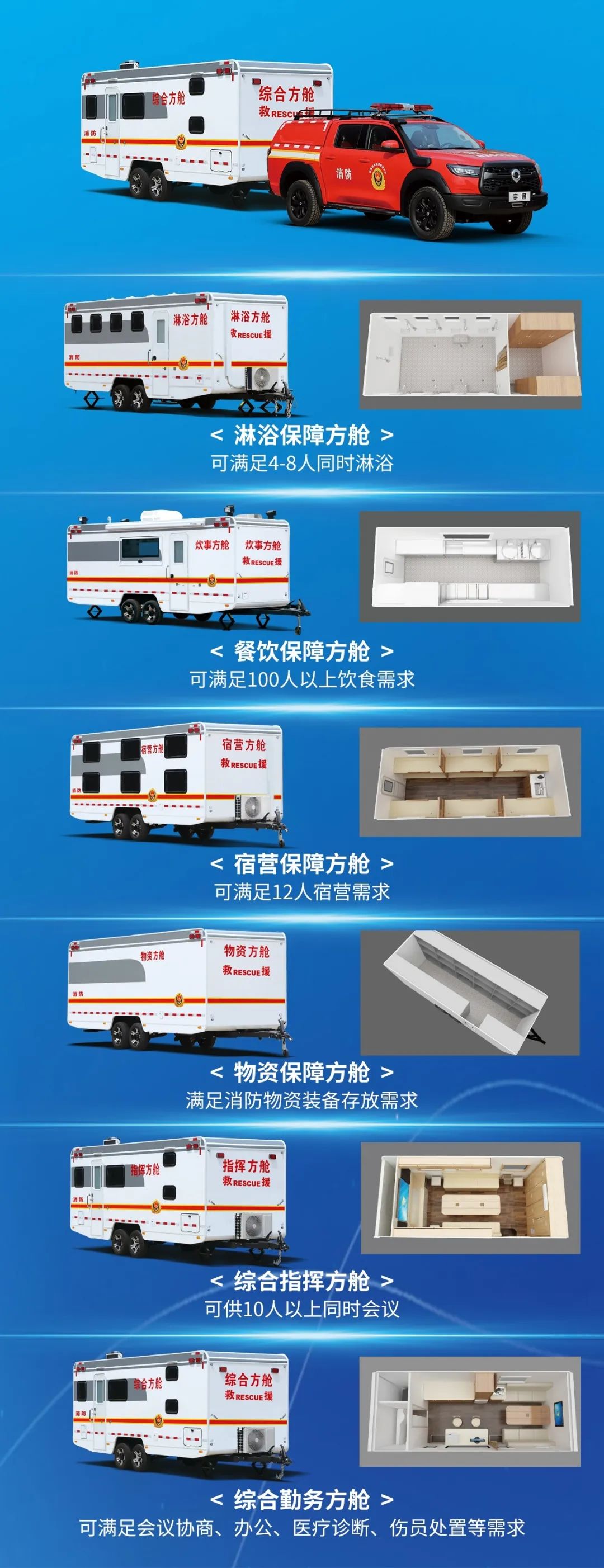 宇通模块化方舱组打造立体战勤保障体系