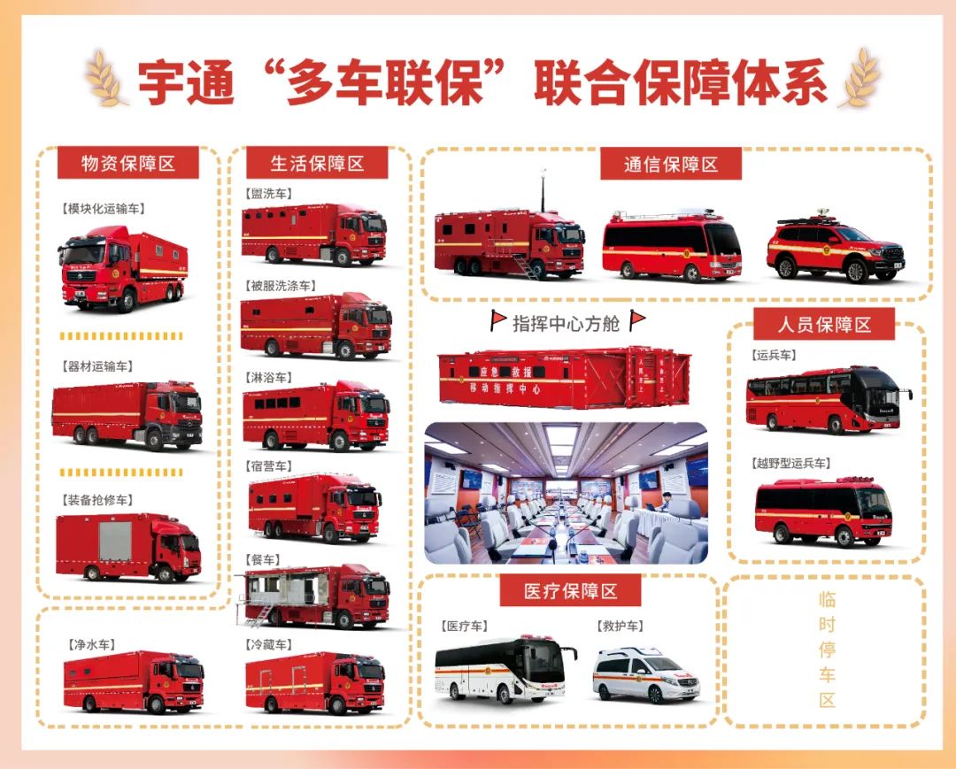 紧急集结！宇通应急救援车辆参演“应急使命·2024”联合救援演习！