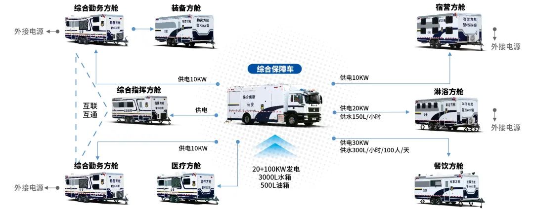 宇通专用车亮相全球公共安全合作论坛（连云港），为全球普遍安全建设贡献力量
