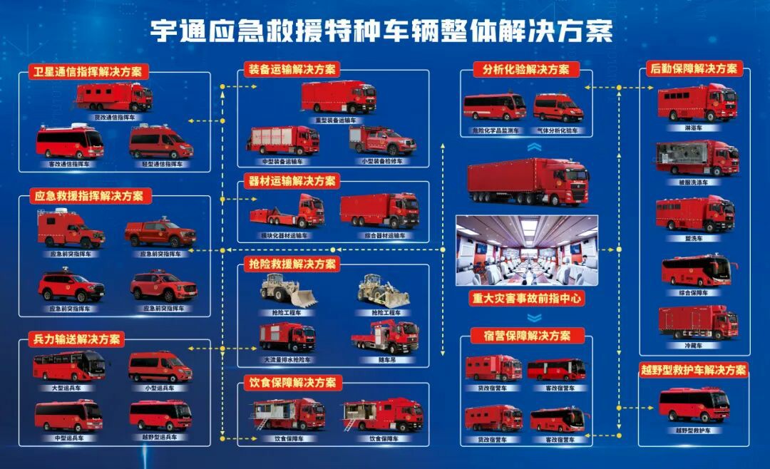 贴近实战，高效保障！宇通专用车参加第十三届全国矿山救援技能竞赛装备展