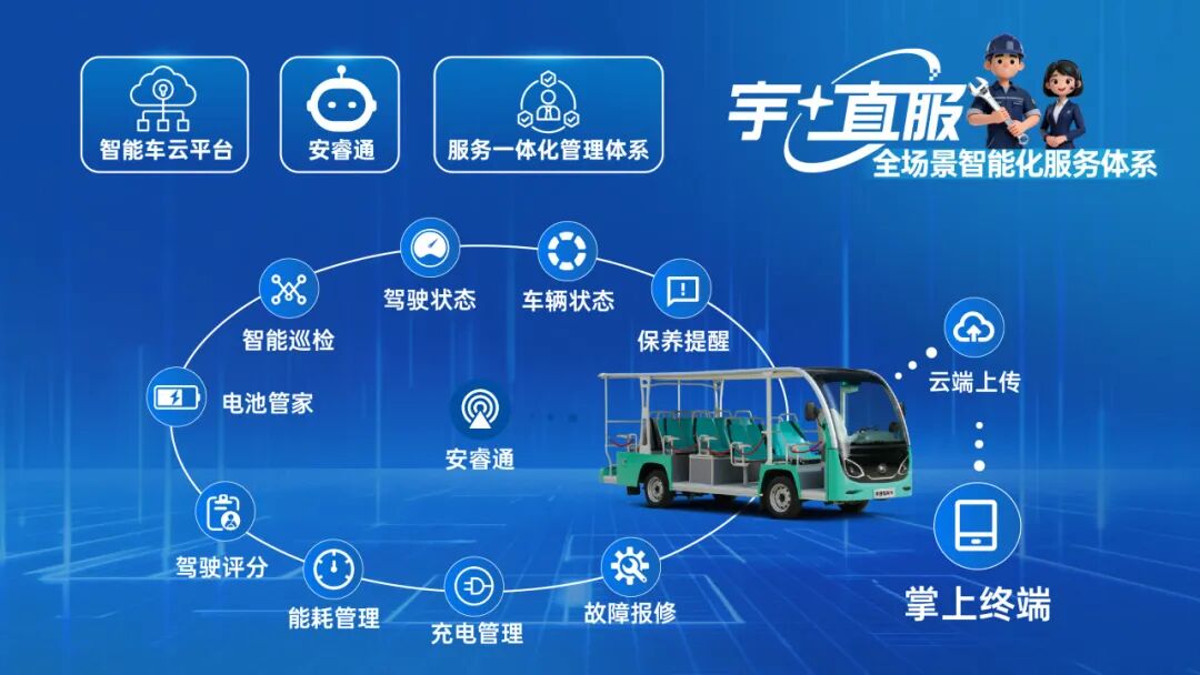 更快、更省、更安心！宇⁺直服开启售后服务新时代