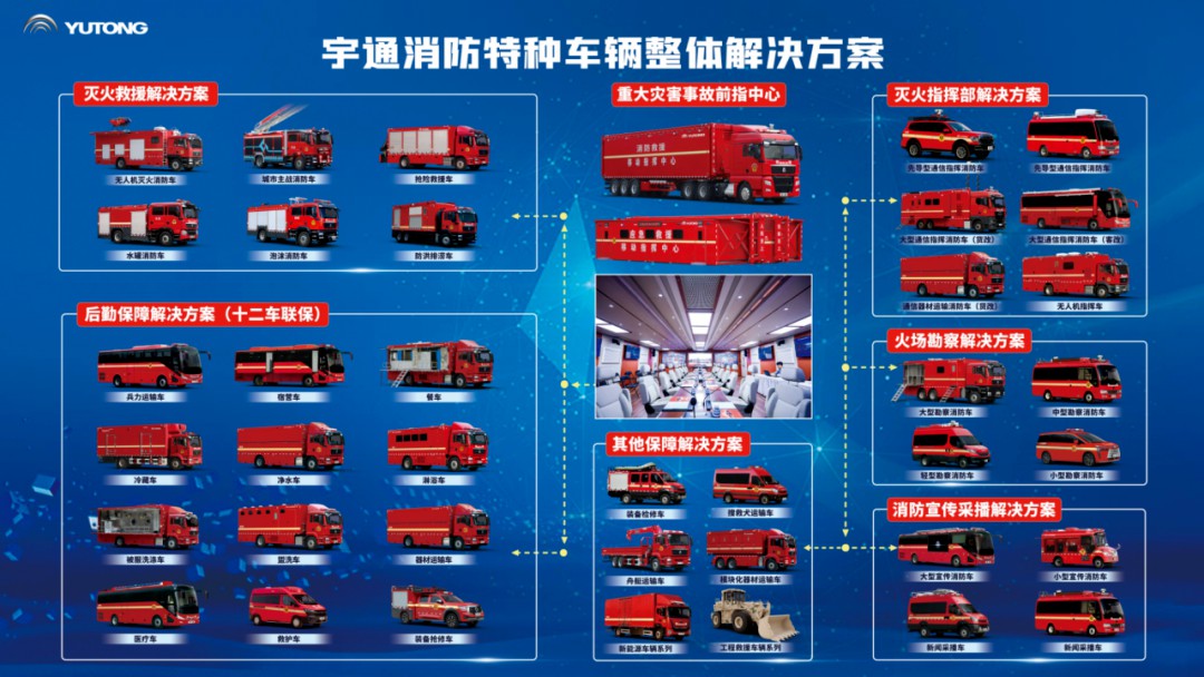 筑牢防火屏障 | 2025年全国消防宣传月,宇通宣传消防车点亮全民消防意识 筑牢防火屏障 | 2025年全国消防宣传月,宇通宣传消防车点亮全民消防意识