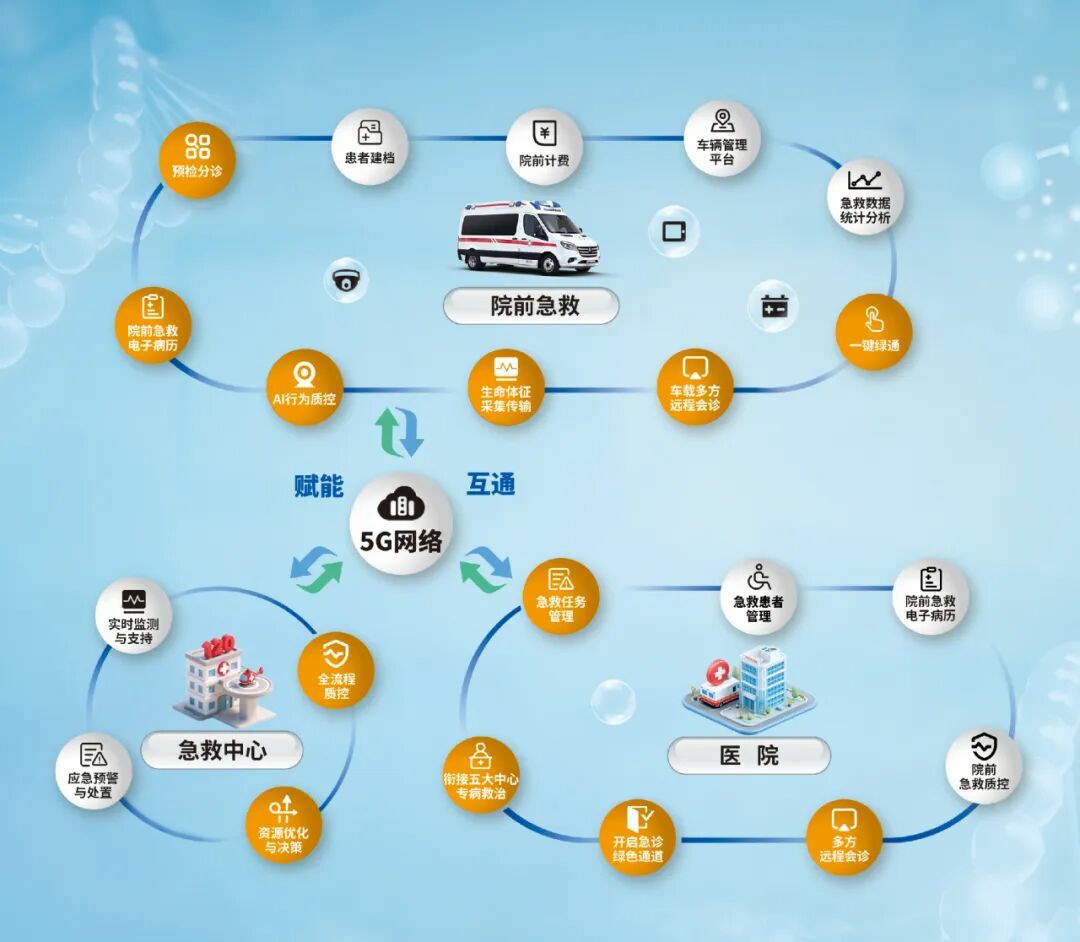 智慧响应,护航生命 | 宇通救护车参加第六届中国急救大会,共筑大急救体系 智慧响应,护航生命 | 宇通救护车参加第六届中国急救大会,共筑大急救体系