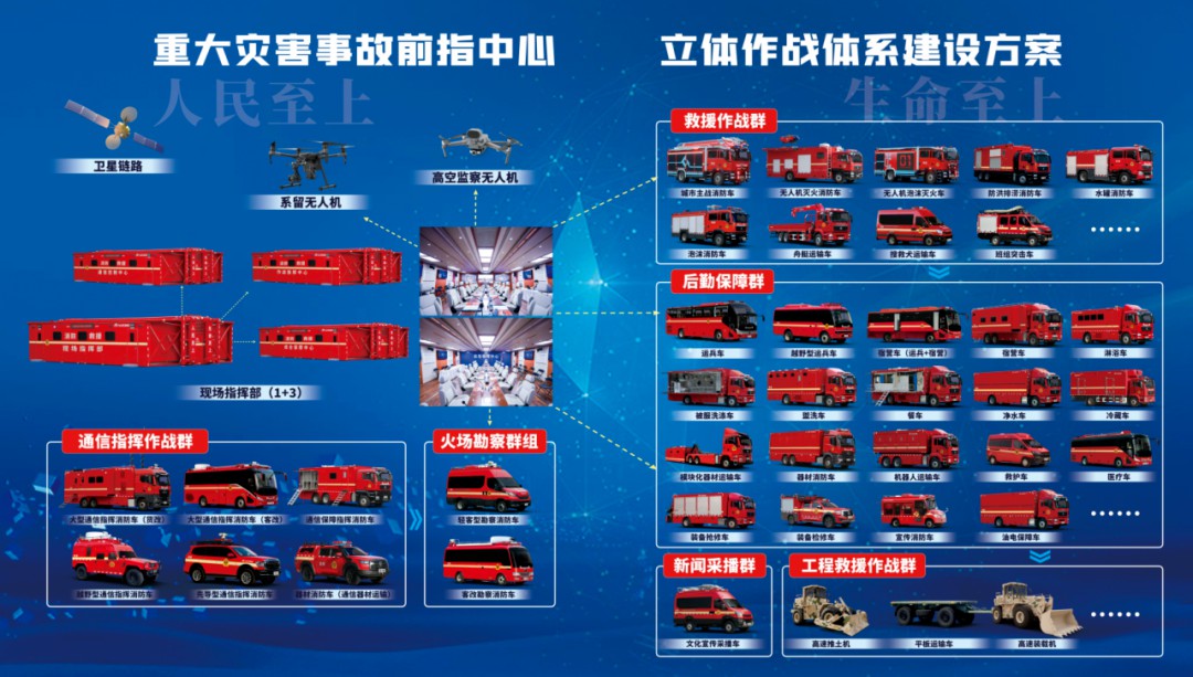 新质赋能，智慧应急|宇通专用车亮相2025中国国际应急管理展览会