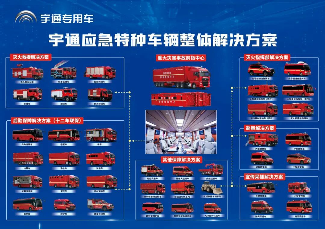 新质赋能，智慧应急|宇通专用车亮相2025中国国际应急管理展览会