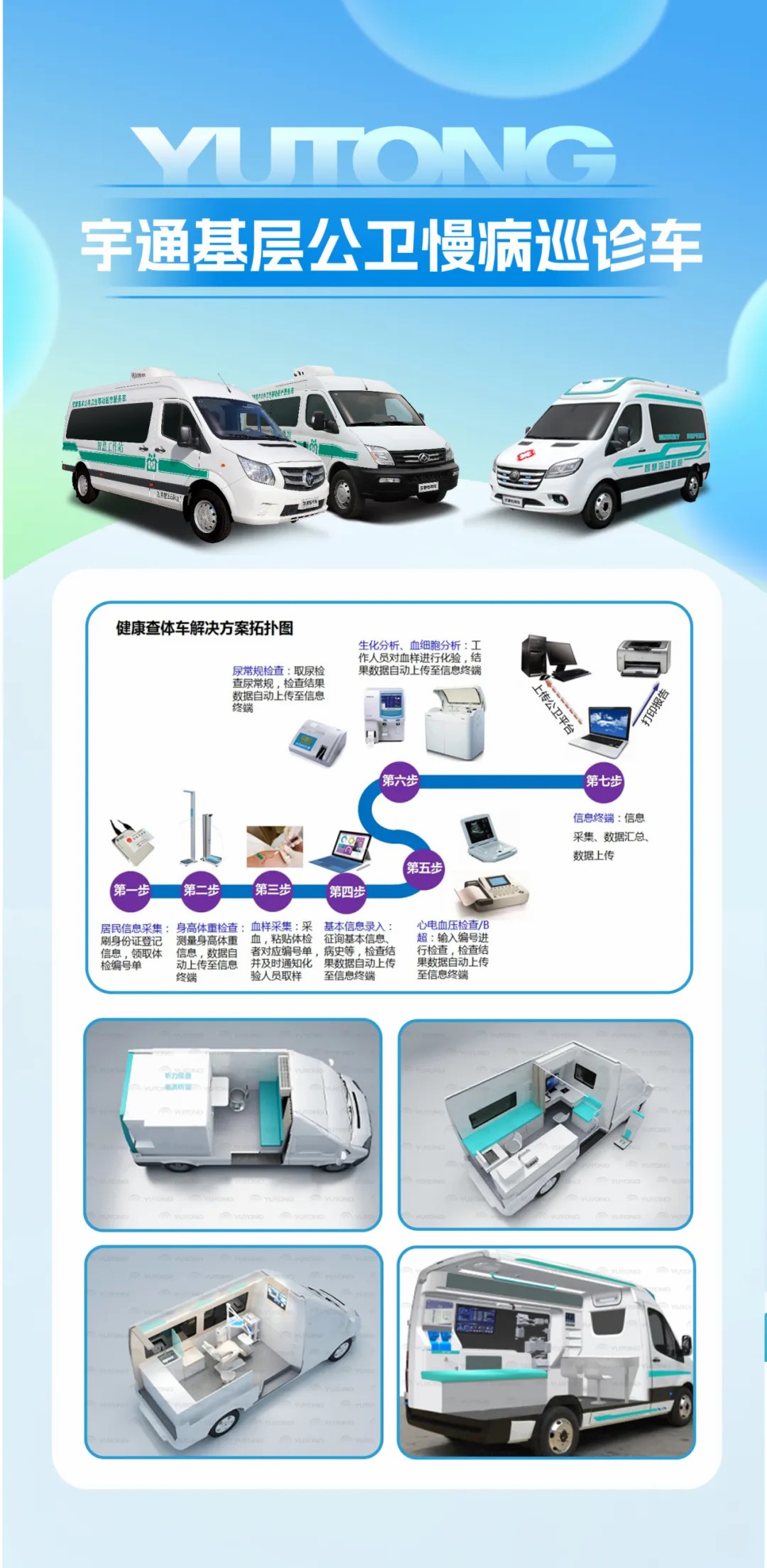 响应国家指引，筑牢慢病防线！宇通医疗车护航健康最后一公里
