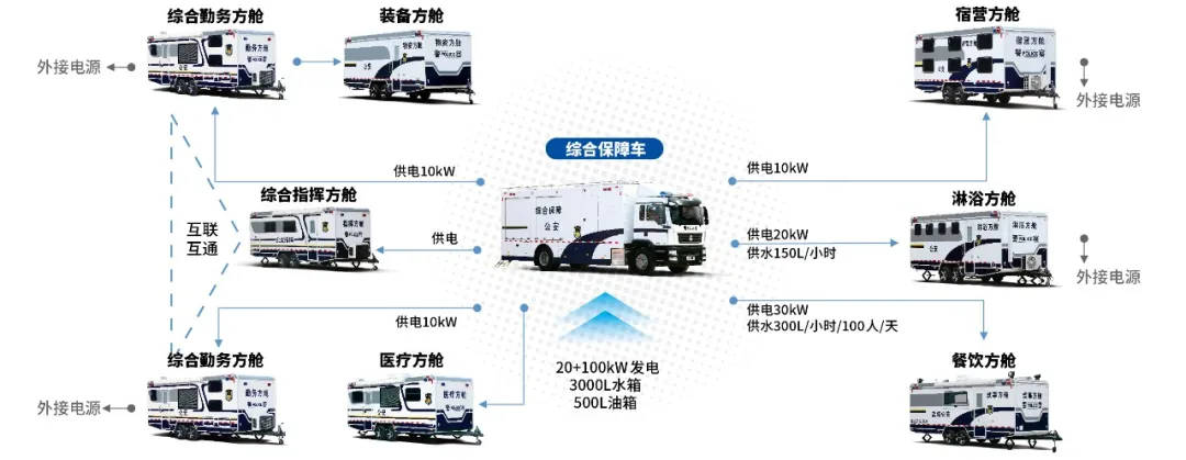 列装！宇通警务工作站助力智慧化警务新模式