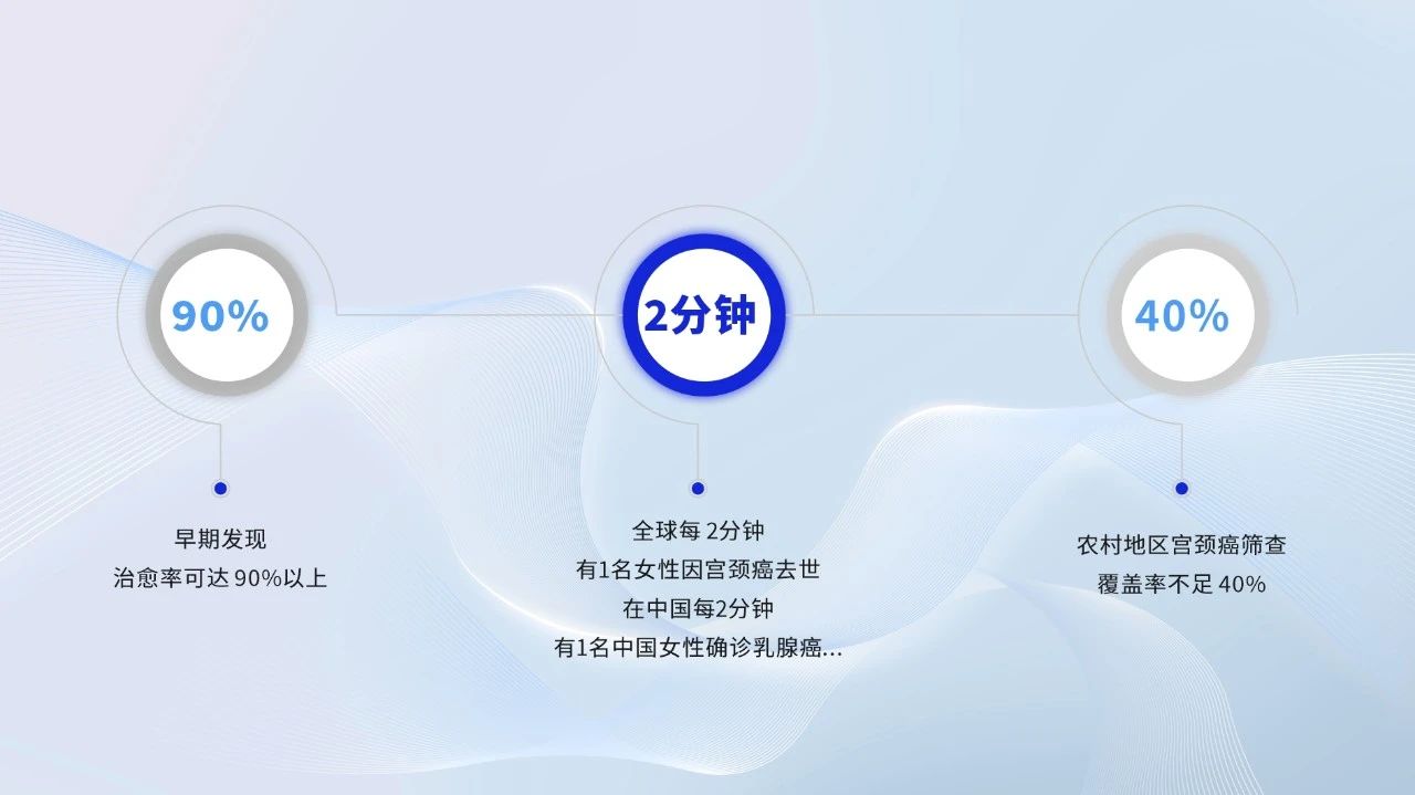 破解基层筛查难题！宇通移动健康守护站，为每一个“她”筑起生命的长城