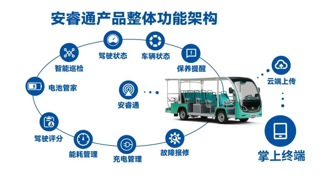 穿越春日盛景，宇通观光车邀您共赴行业盛宴！