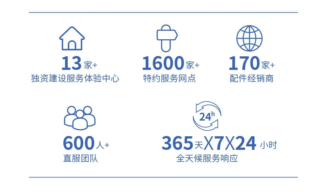 为逆行者护航 | 宇通专用车消防专项服务月活动启动