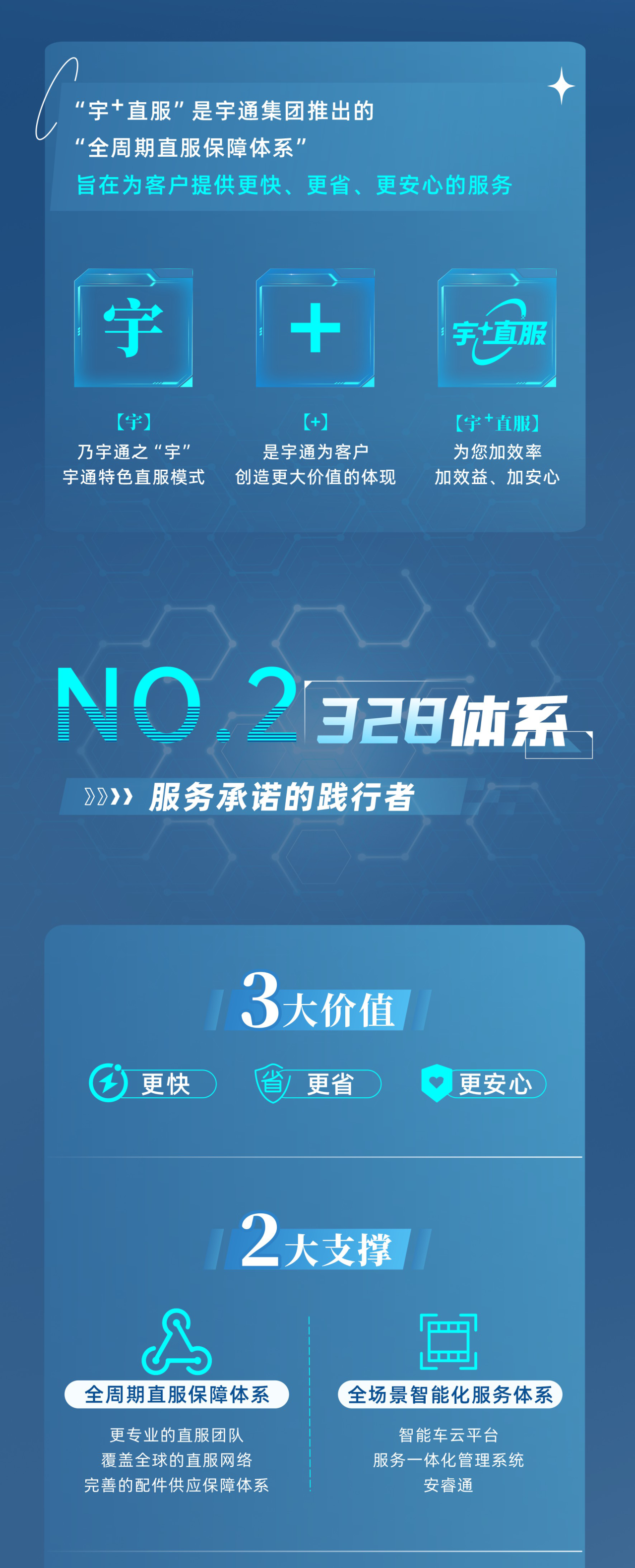 宇通专用车售后无忧秘籍解锁：宇+直服让用车更省心