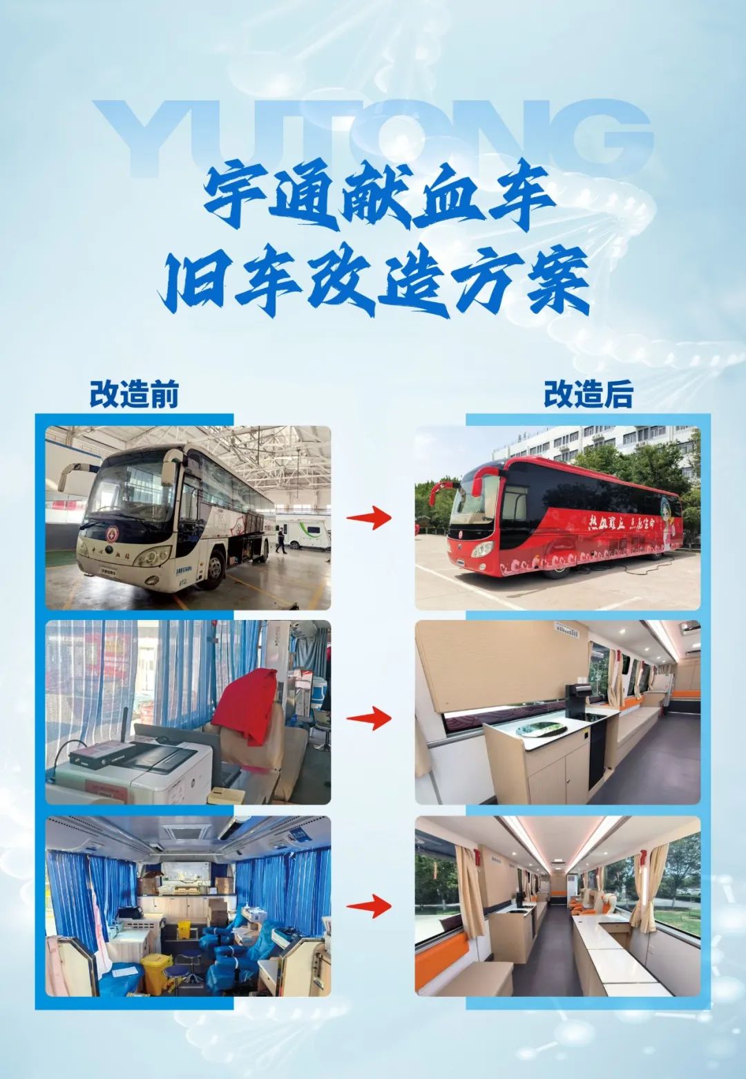 热血启航，智创未来 | 宇通献血车整体解决方案亮相第八届“全国血站管理大会”