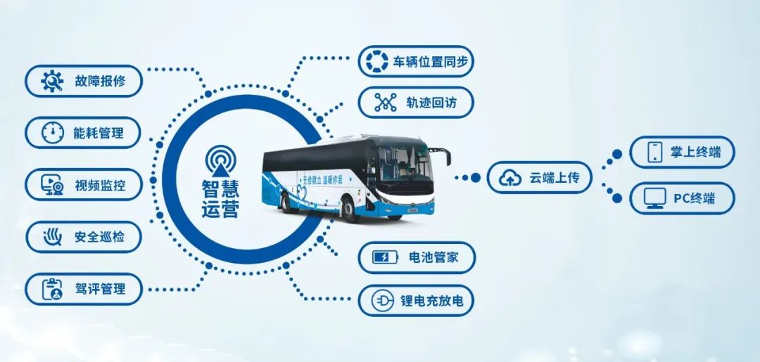 热血启航，智创未来 | 宇通献血车整体解决方案亮相第八届“全国血站管理大会”