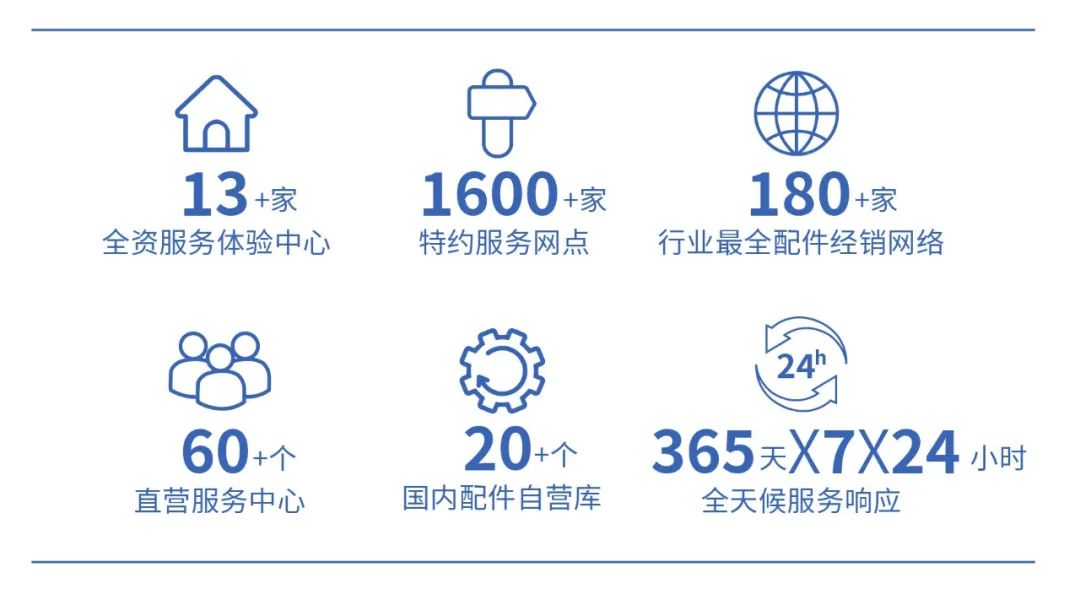 背后“奥秘”解读 | 宇通校园通勤车如何助力校园通勤安全高效运营？