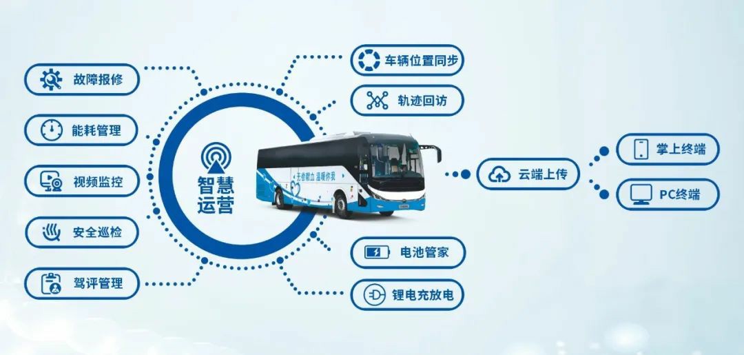 宇通多台车入选！2025年“全国最美献血点、最智献血点”评选结果出炉！