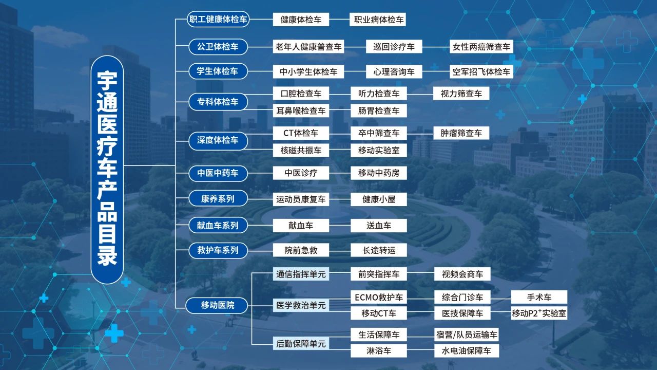 体检不用跑断腿！宇通专科体检车健康守护“零距离”！