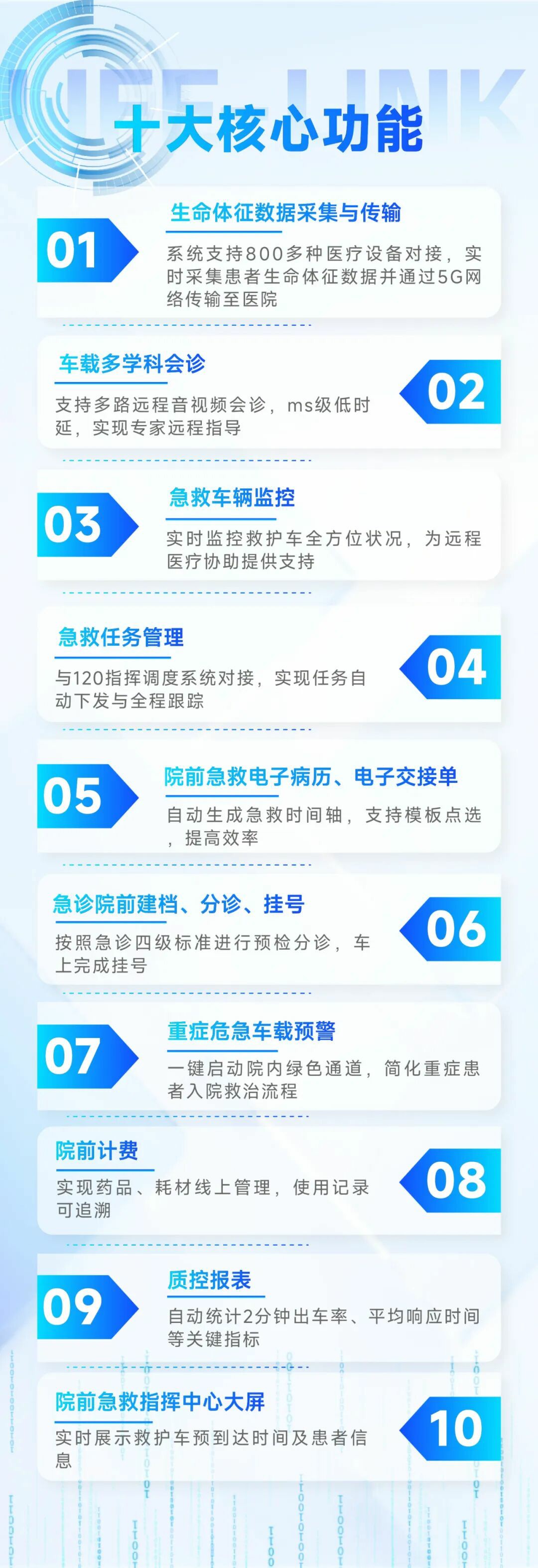 从等待救治到上车即入院：宇通院前急救信息化系统，重塑医院急诊救治新生态