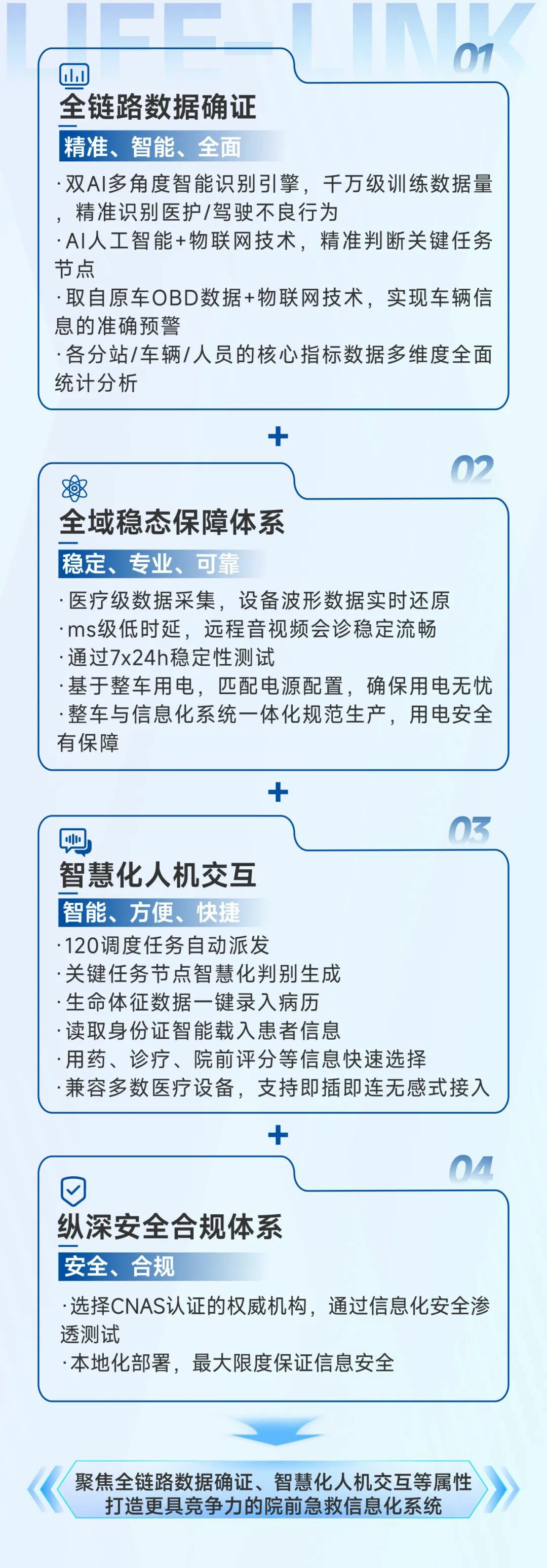 破局急救痛点！宇通 “LIFE-LINK” 赋能智慧指挥，急救中心 “智慧大脑” 已上线
