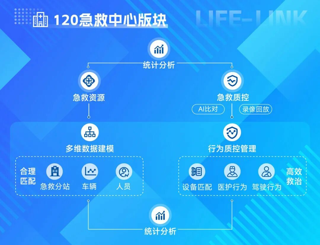破局急救痛点！宇通 “LIFE-LINK” 赋能智慧指挥，急救中心 “智慧大脑” 已上线