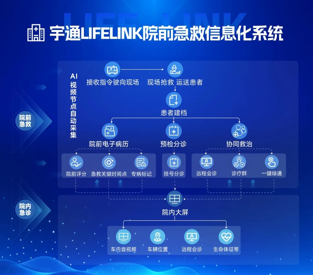 响应三年行动,筑牢基层医疗防线!宇通医疗车助力医疗质量再升级 响应三年行动,筑牢基层医疗防线!宇通医疗车助力医疗质量再升级