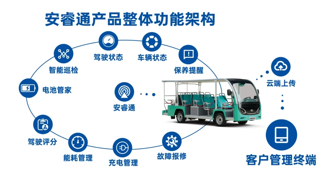 当“智电融合”遇见文旅出行:宇通观光车为景区车辆运营装上“智慧大脑” 当“智电融合”遇见文旅出行:宇通观光车为景区车辆运营装上“智慧大脑”