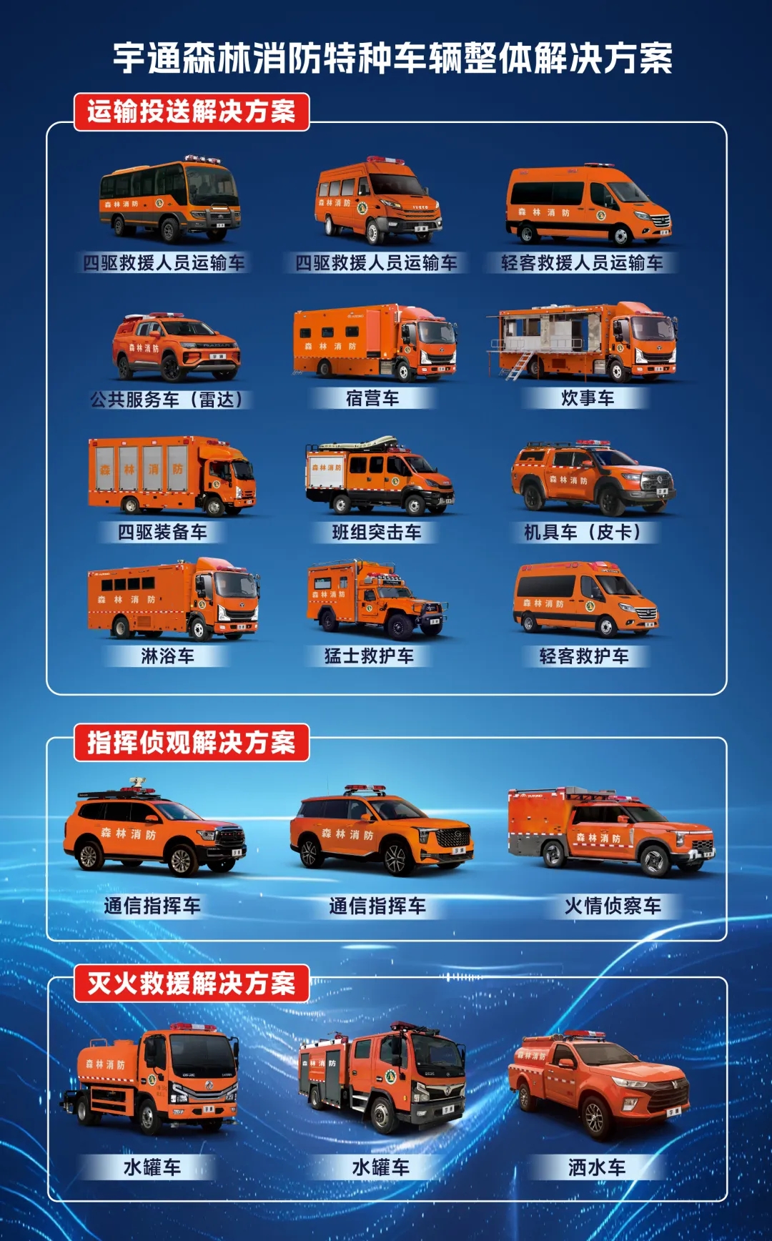 三大板块协同,宇通森林消防特种车辆整体解决方案上线 三大板块协同,宇通森林消防特种车辆整体解决方案上线